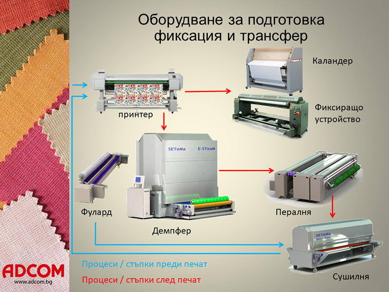 Direct-to-Textile