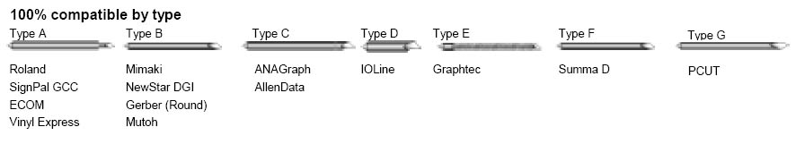 ALL Types